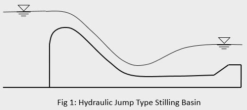 hydraulic jump type stilling basin