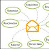 What is Email marketing