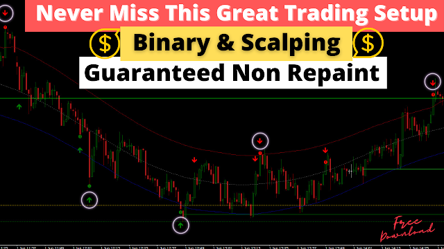 Never-Miss-This-Great-Trading-Non-Repaint-Binary-Scalping-Setup