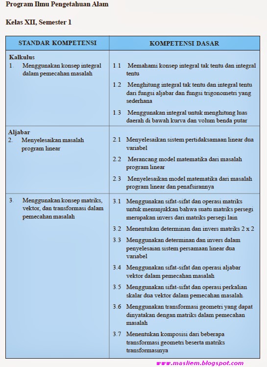 Matematika Kita Materi Matematika Kelas Xii Ipa Dan Xii Ips Semester I Untuk Persiapan Uas I