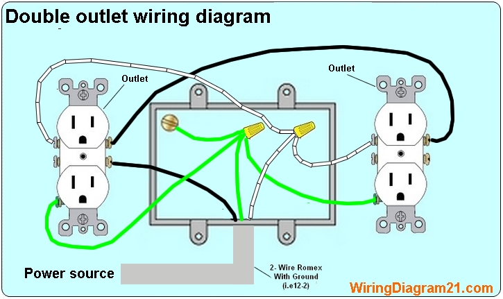 How To Wire An Electrical Outlet Wiring Diagram | House Electrical Wiring Diagram