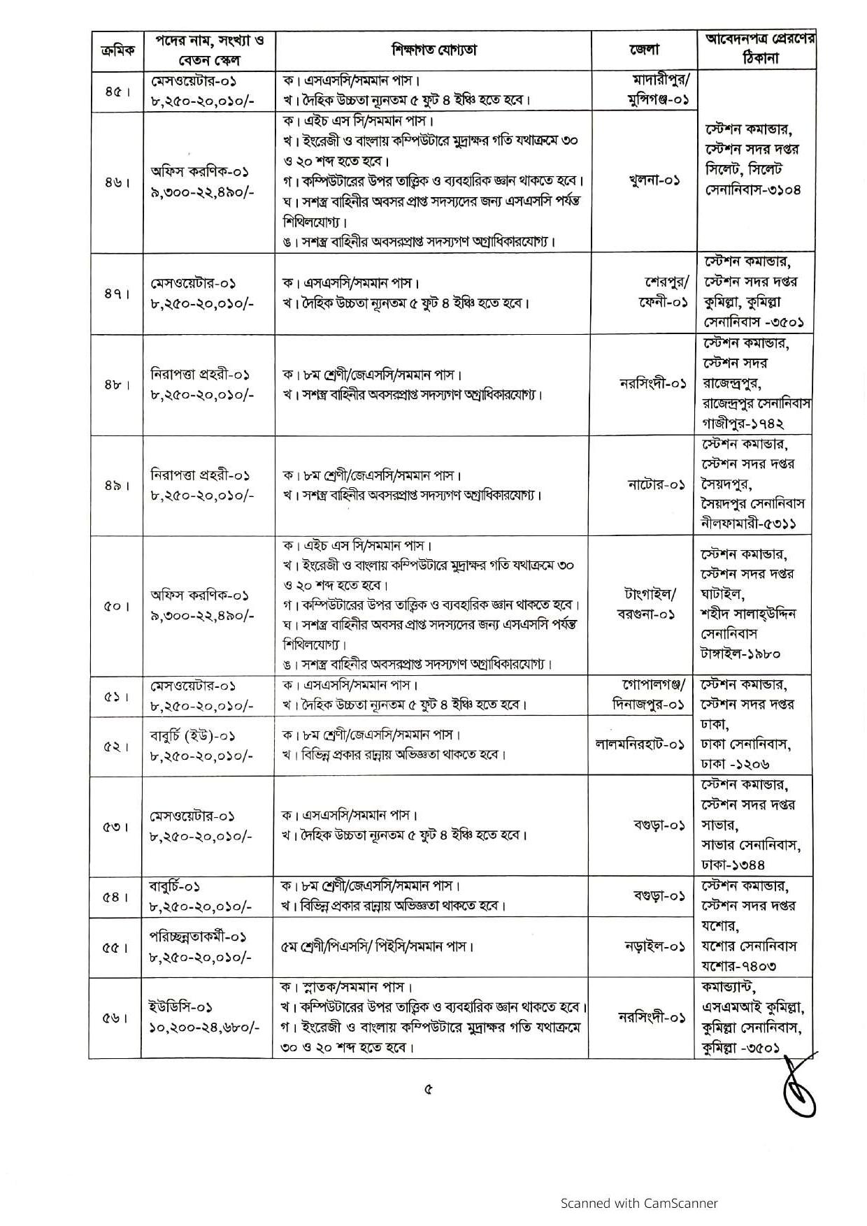 Bangladesh Army Job Circular 2021