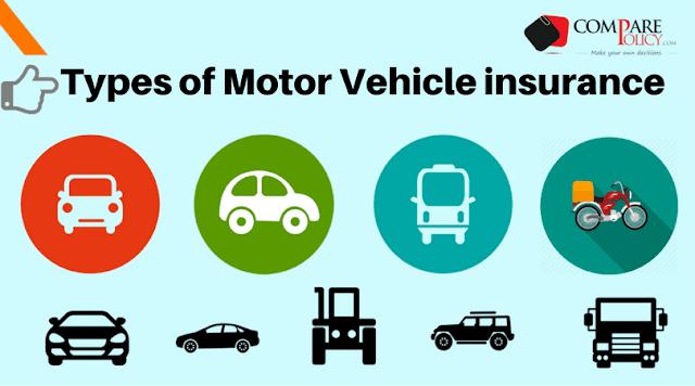 Types of Motor Insurance in India