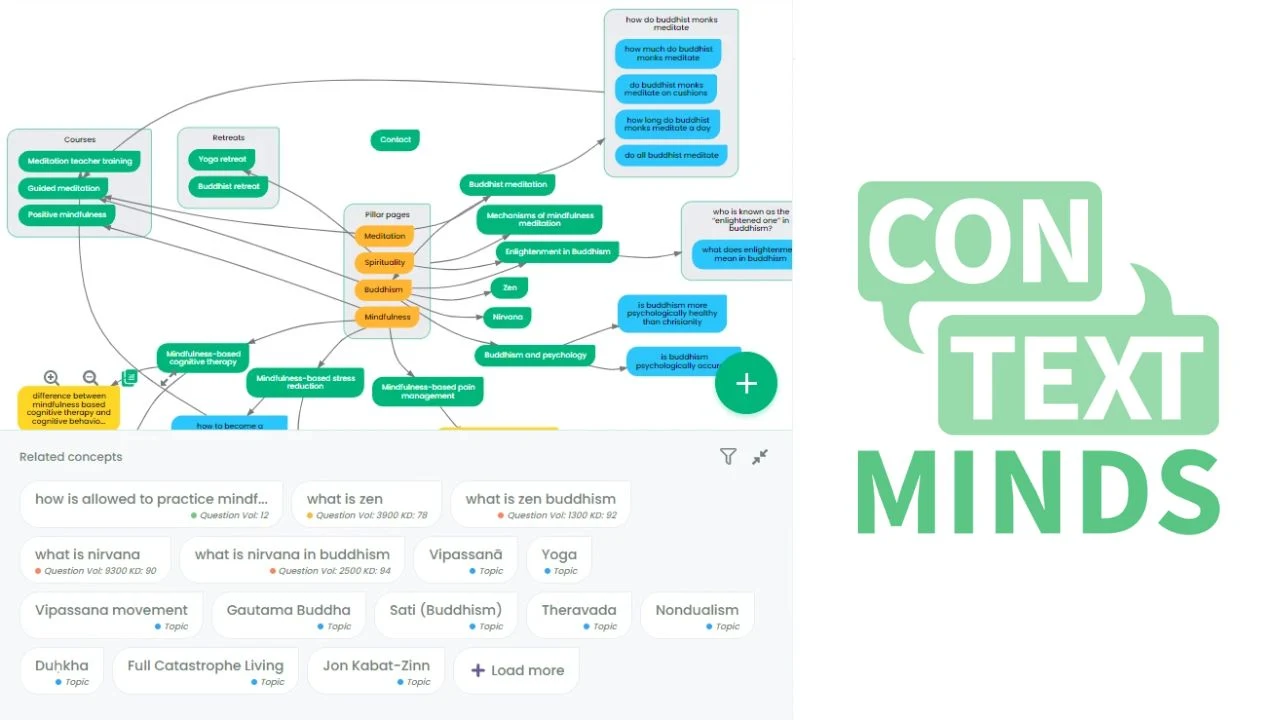 ContextMinds Features and Pricing