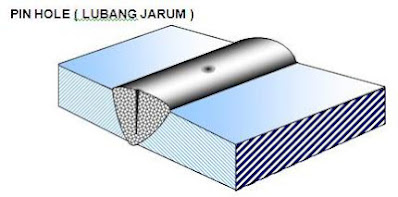 CACAT LAS LUBANG JARUM