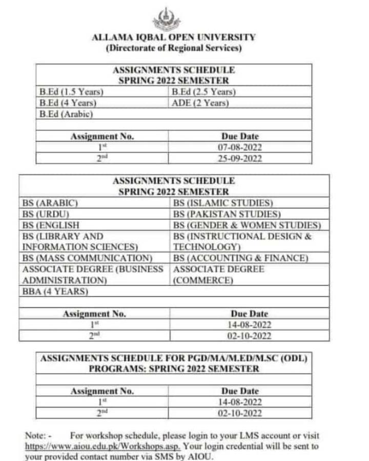 aiou assignment submission spring 2022