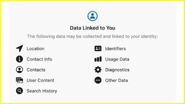 Google Docs, iOS Version of the Calendar has been Updated to Provide "Privacy Nutrition Label"