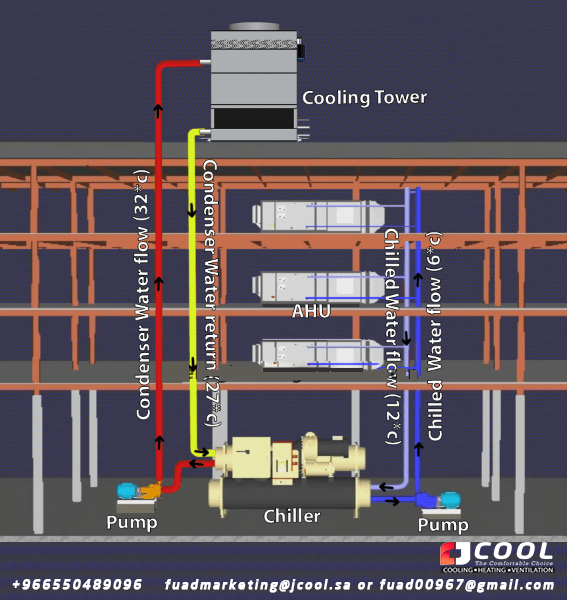 how does a cooling tower work