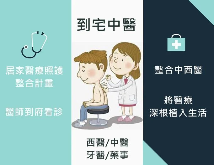 居家醫療照護整合計畫,居家醫療中醫,居家醫療牙醫,居家醫療長照,到府就醫,到宅牙醫