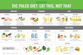 Paleo diet allowed foods