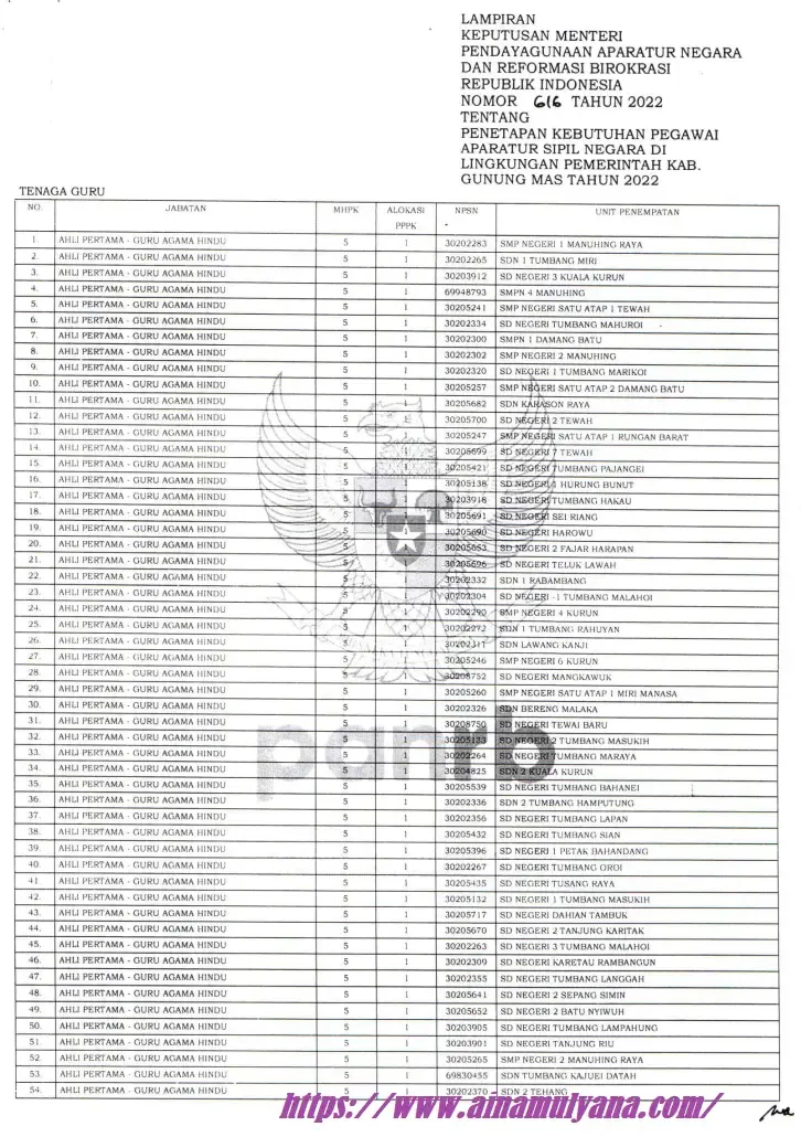 Rincian Formasi Kebutuhan ASN PPPK Kabupaten Gunung Mas Provinsi Kalimantan Tengah Tahun 2022