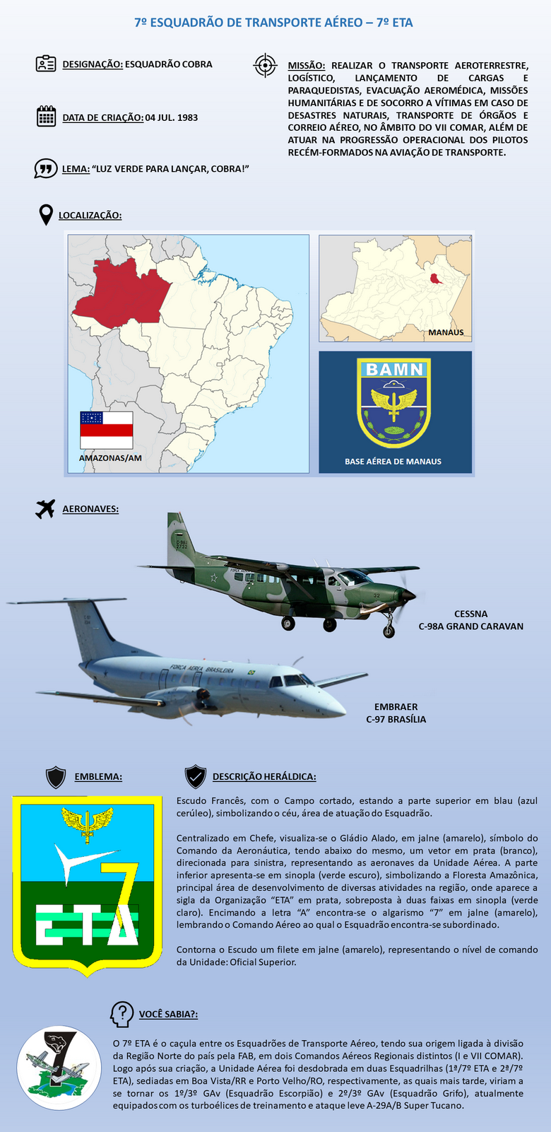 Marinha do Brasil extingue grupo de recebimento de aeronaves C-1T