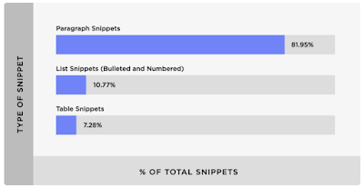 The Definitive Guide To SEO In 2021 - Optimize for Featured Snippets 8