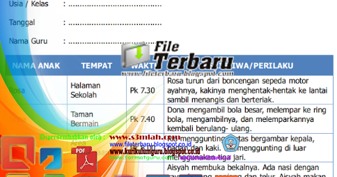 Download Format Contoh Catatan Anekdot Anak PAUD Kurikulum 