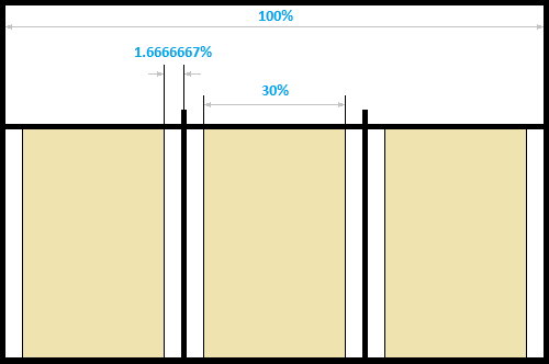 css layout kolom column