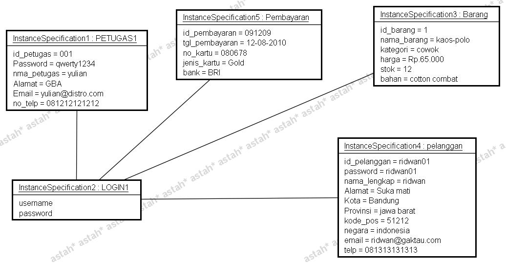 Belajar desain grafis: pengertian desain class diagram part 1