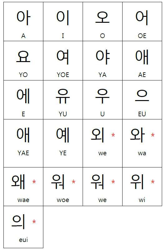 Abjad Korea   Hangeul AKimchi