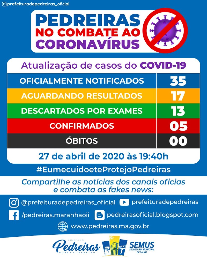 BOLETIM ATUALIZADO ÀS 19:40H - MAIS TRÊS SUSPEITOS DE COVID-19 EM PEDREIRAS