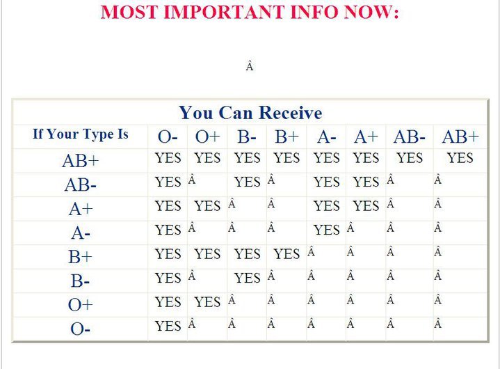 QAValidation - Software QA & Validation: Blood group 