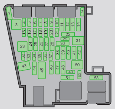 Schematic diagram of the fuse box