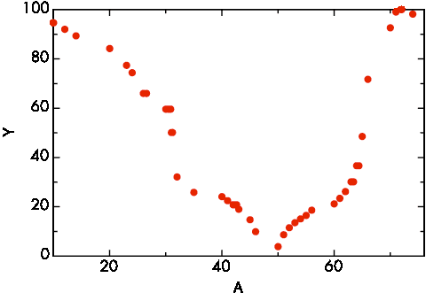 Boundary color Coloroid luminance