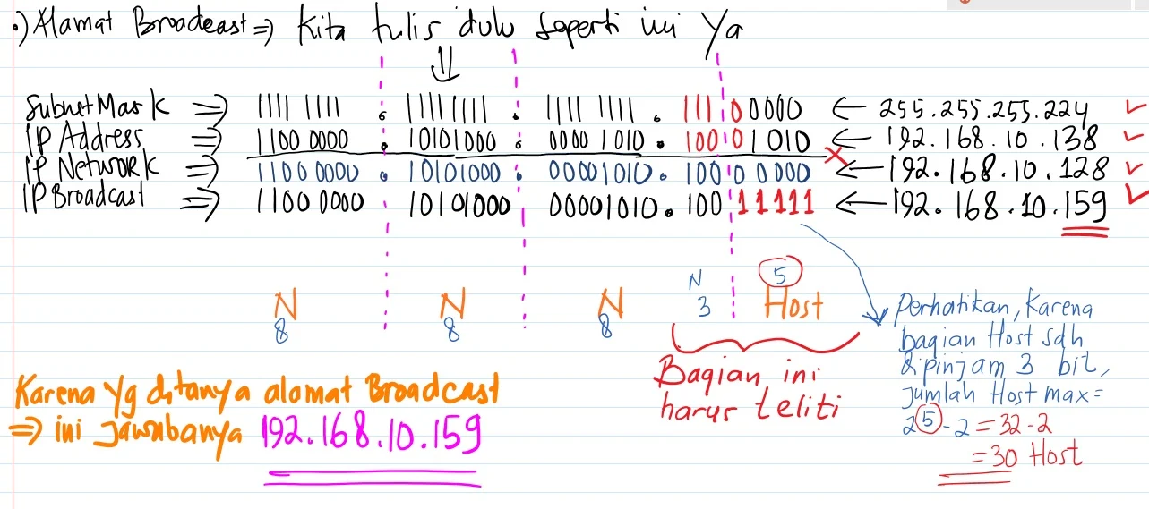 Pergertian subnetting