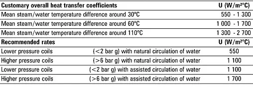 Table_2_10_1