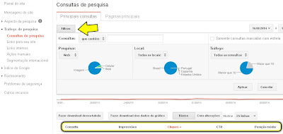 Palavras Chave no Ferramentas para Webmasters