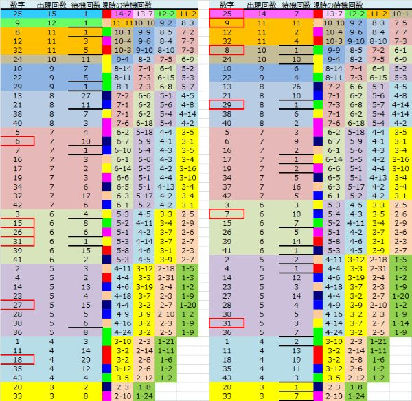 ロト予想 ロト765 Loto765 結果