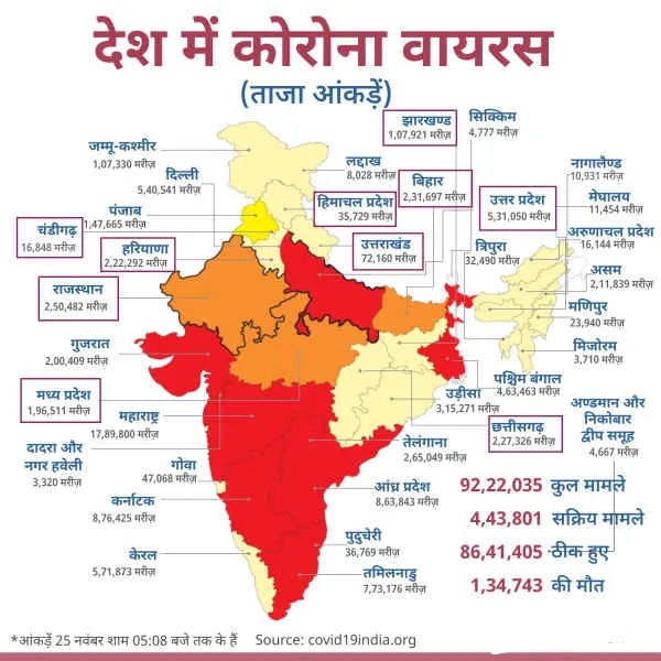 देश के किस राज्य में कितने कोरोना केस, देखें यहां