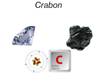 Carbon | Descriptions, Chemical and Physical Properties, Uses & Facts