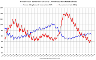 Inland Empire Employment