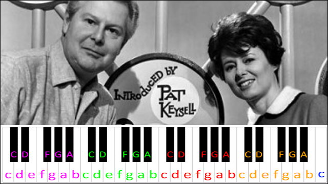 Left Bank Two by The Noveltones (BBC Vision On - Gallery Theme) Piano / Keyboard Easy Letter Notes for Beginners