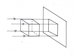 ARTKIMIANTO BLOG: GAMBAR PROYEKSI PERSPEKTIF