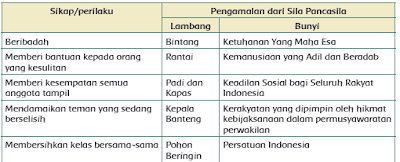 contoh pengamalan pancasila