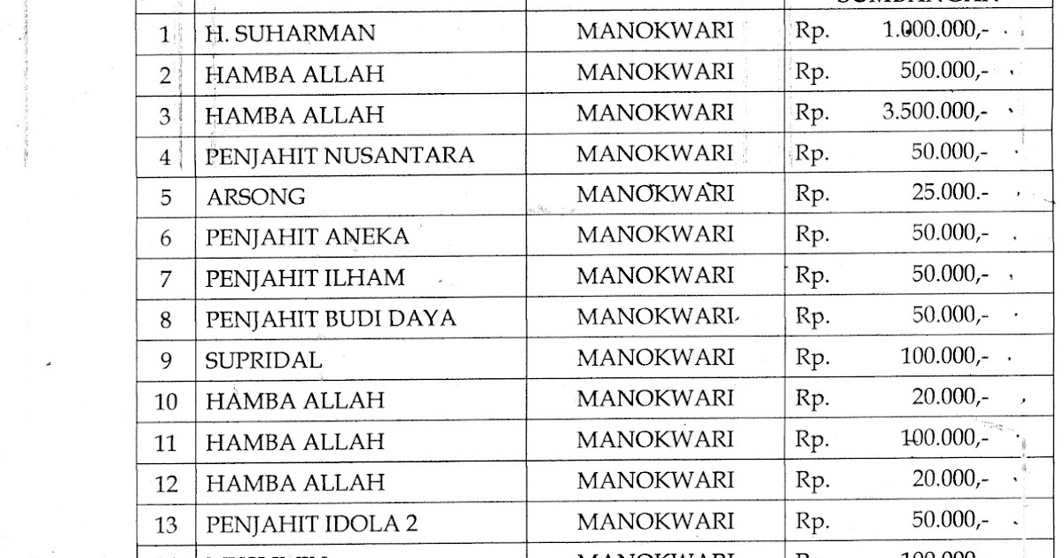 DAFTAR NAMA PENYUMBANG MASJID NURUL HUDA LEWORENG ~ WARTA 