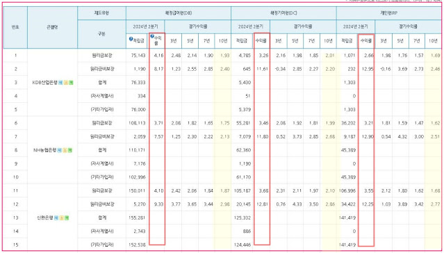퇴직연금-수익률
