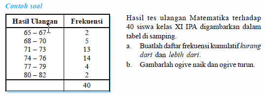 Contoh Grafik Ipa - Contoh Club