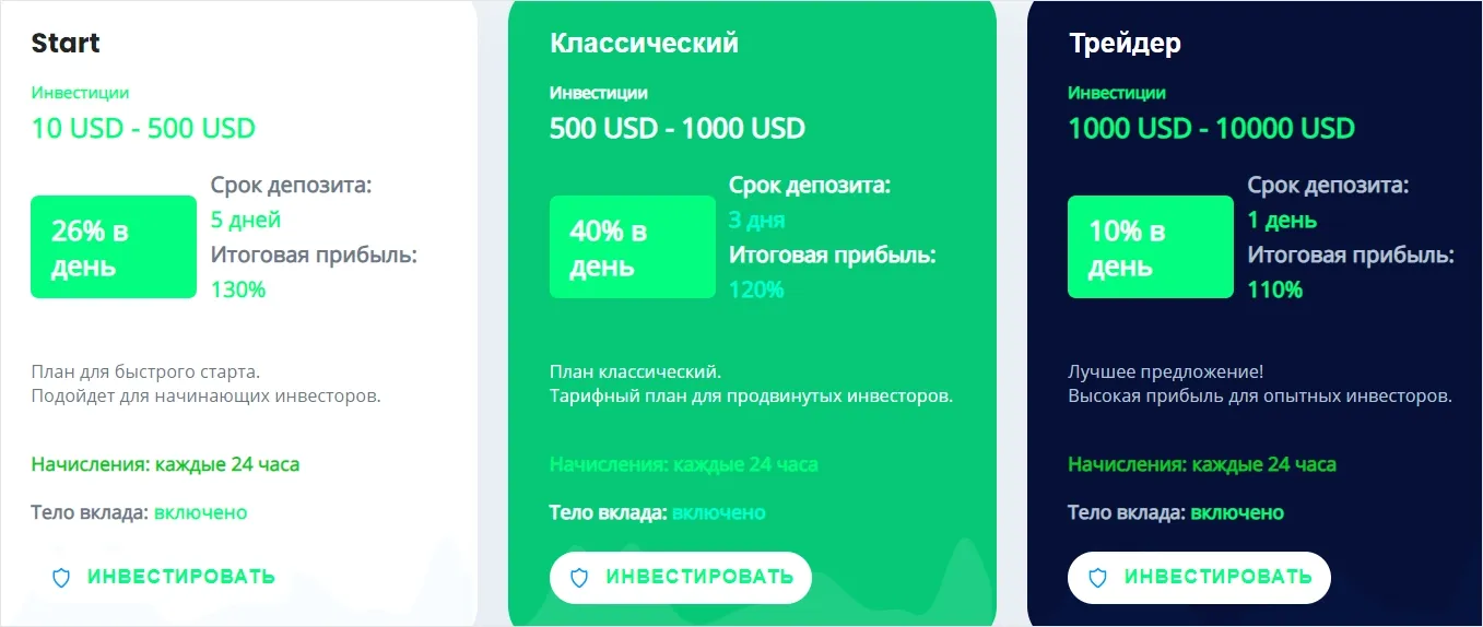 Инвестиционные планы Bitarena