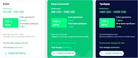 Инвестиционные планы Bitarena