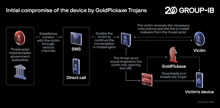 Mobile Banking Malware Attacks