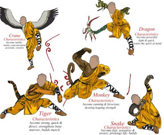 The 5 Animals Of Kung Fu