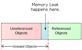 Understanding the Java Virtual Machine: Memory Management course