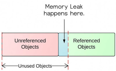 Understanding the Java Virtual Machine: Memory Management course