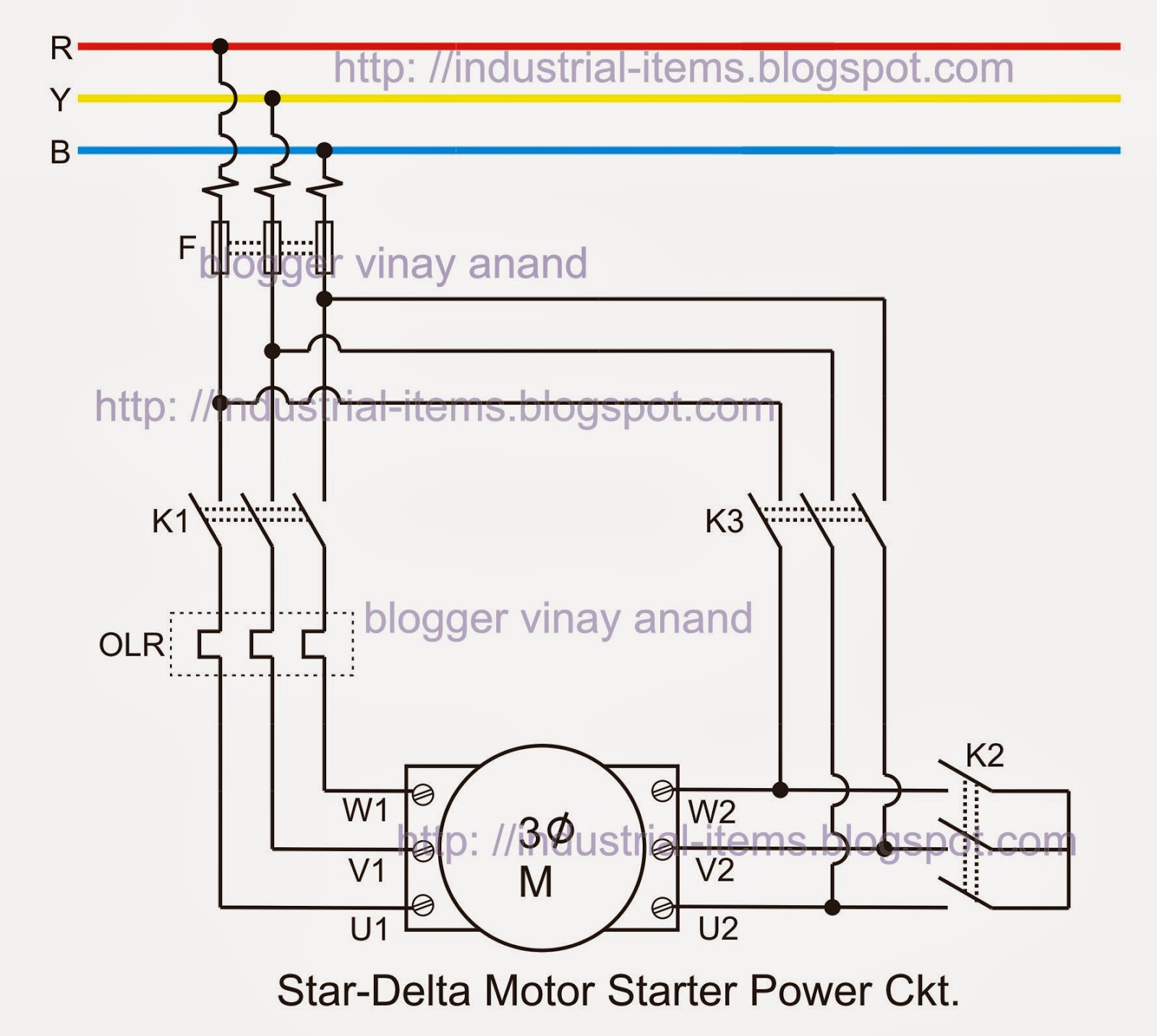 GK Current Affairs Tutorials Articles Star  Delta  