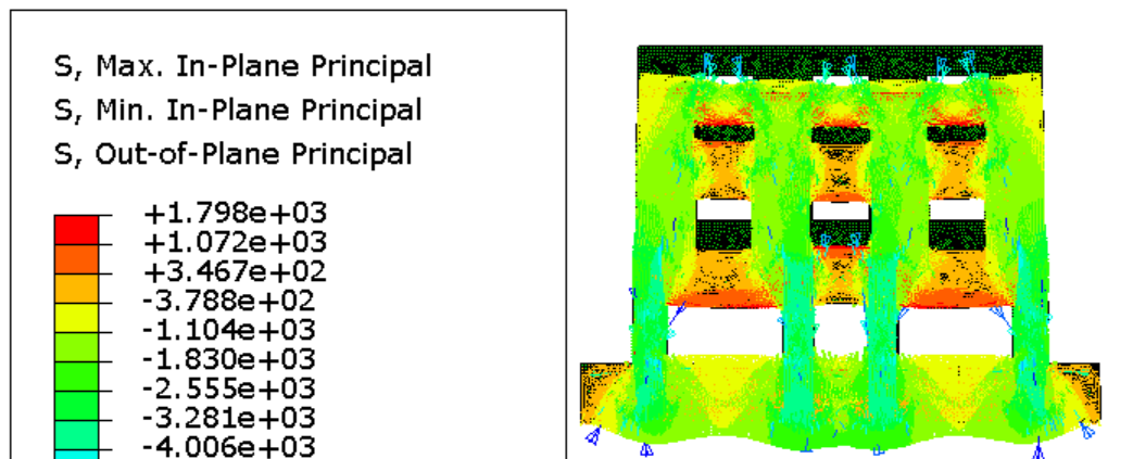 Principal stresses on the deformed shape