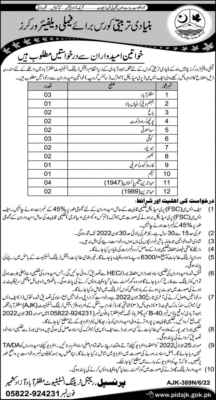 Latest Population Welfare Department Medical Posts Muzaffarabad 2022