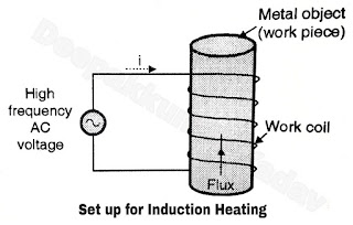Set Up For Induction Heating
