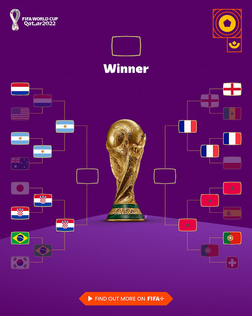 Jadual & Keputusan Penuh Separuh Akhir Piala Dunia Qatar 2022