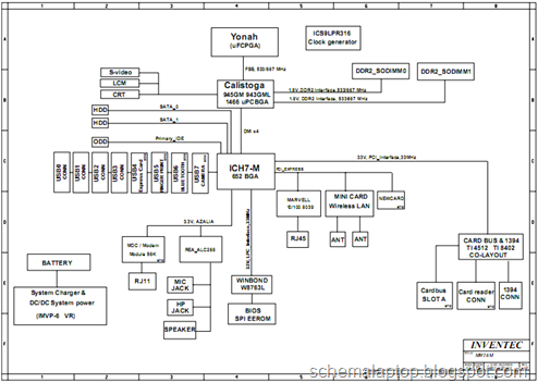 Toshiba Satellite A200 - Inventec MW10M Free Download Laptop Motherboard Schematics 
